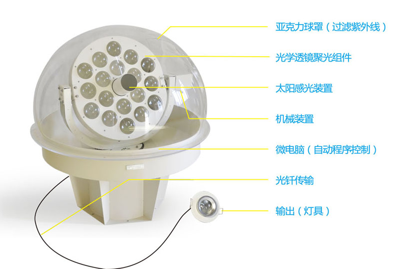 太陽(yáng)光導入器